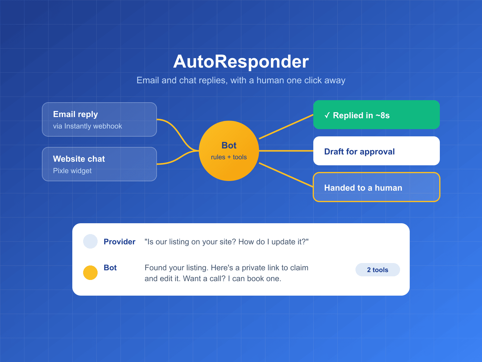 AutoResponder: AI Replies for Email and Website Chat